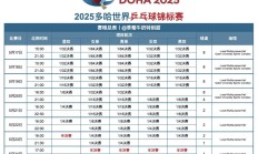 沙巴体育:2025多哈世乒赛赛程直播时间表 乒乓球男女单双打、混双签表对阵名单（全）